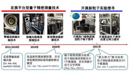 中科大团队突破宇宙天文学界限,研发超灵敏量子精密测量技术