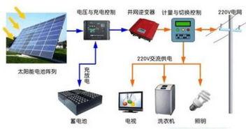 2017分布式光伏施工手册 最细 最全 最重要